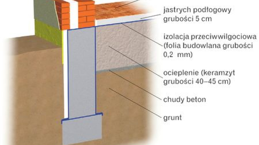 Czy warto ocieplić podłogę na gruncie podsypką z keramzytu zamiast styropianem?