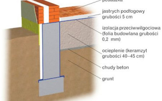 Czy warto ocieplić podłogę na gruncie podsypką z keramzytu zamiast styropianem?