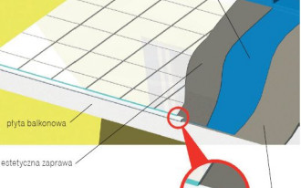 W jaki sposób powinienem przygotować podłoże pod gres?