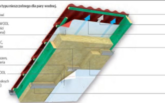 Jak prawidłowo ułożyć poszczególne warstwy dachu?