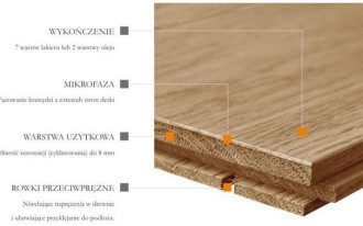 Czym charakteryzuje się podłoga z litego drewna, a czym deska warstwowa?