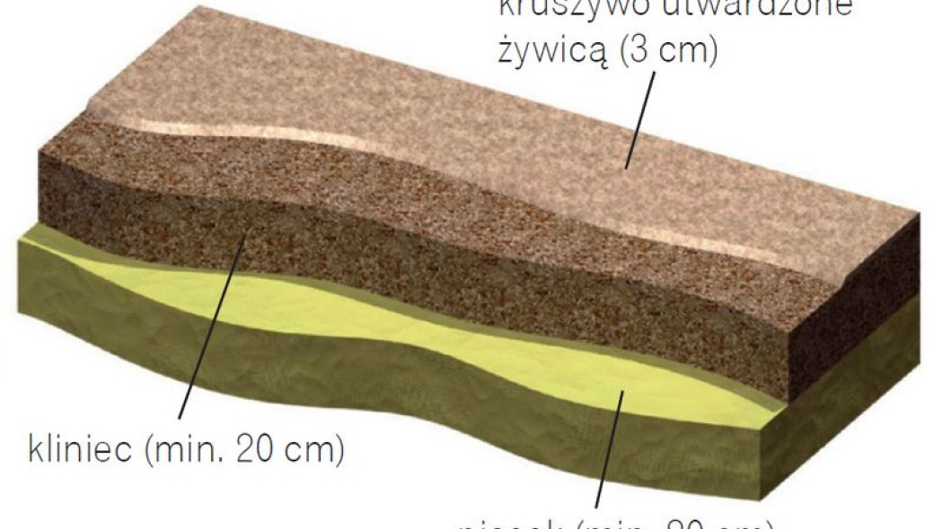 Wykonanie podjazdu z warstwą mineralno-żywiczną