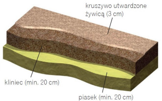 Wykonanie podjazdu z warstwą mineralno-żywiczną