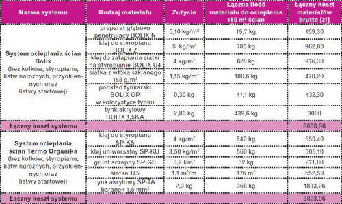 Wycena systemów ocieplenia ścian