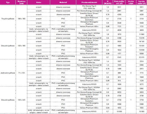 Porównanie cen okien z zestawienia stolarki