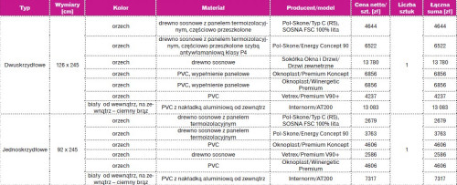 Porównanie cen drzwi z zestawienia stolarki