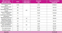 Wyceny pokrycia dachu dachówką