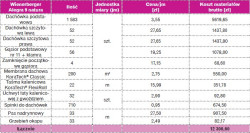 Wyceny pokrycia dachu dachówką