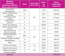 Wyceny pokrycia dachu dachówką