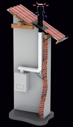 Kotły z zamkniętą komorą spalania - tzw. kotły turbo