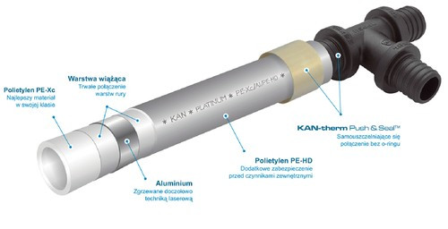 System rurowy KAN-therm Push Platinum