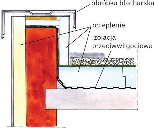 Attyka wymaga wykonania izolacji cieplnej i zabezpieczenia przed przenikaniem wody