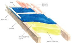 Pokrycie bez deskowania