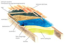 Pokrycie na pełnym deskowaniu