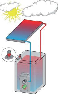 Pompy napełniają je dopiero po osiągnięciu określonej temperatury