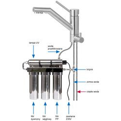 Aqua Vitae Set - bateria zlewozmywakowa z zestawem filtrów i lampą UV