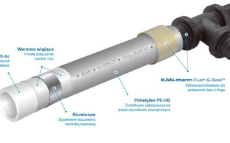 System rurowy KAN-therm Push Platinum