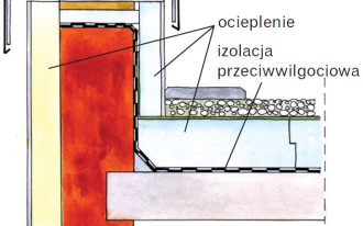 Jak ocieplić ściany tarasu nad garażem i zabezpieczyć przed wnikaniem wody?