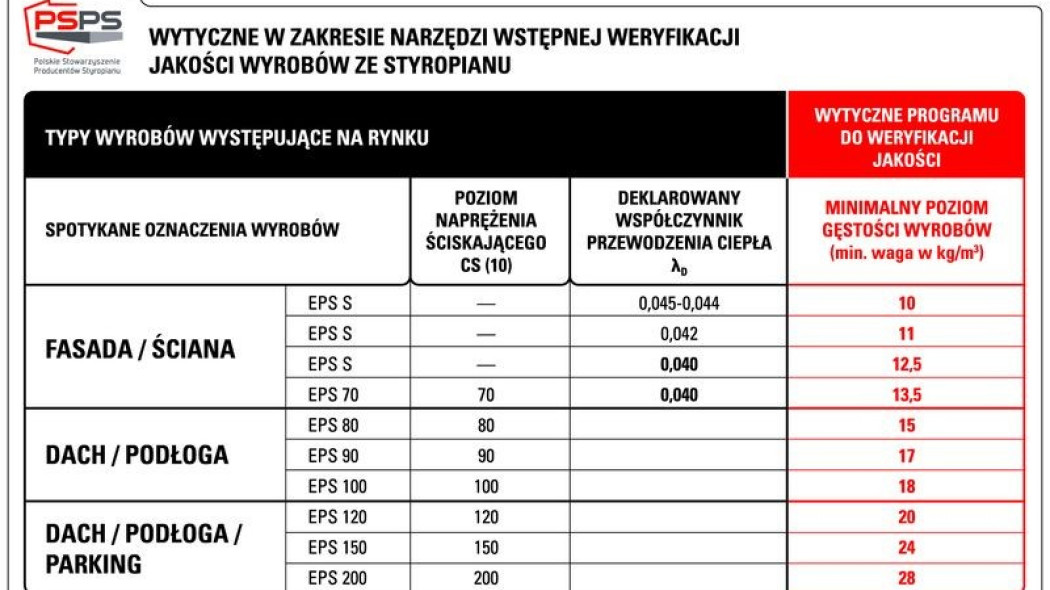 Jak sprawdzić jakość styropianu?