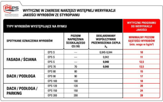 Jak sprawdzić jakość styropianu?
