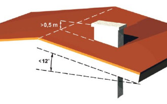Gdzie najlepiej usytuować komin?