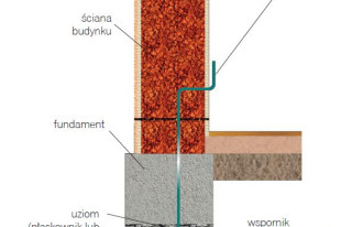 Czy instalacja elektryczna wymaga zamontowania oddzielnego uziemia?