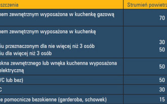 Dobór liczby nawiewników - wentylacja w domu