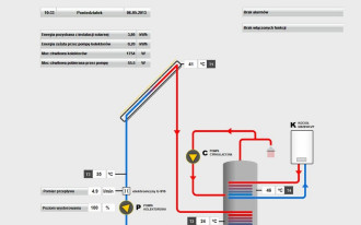 Zdalny monitoring instalacji solarnej Hewalex