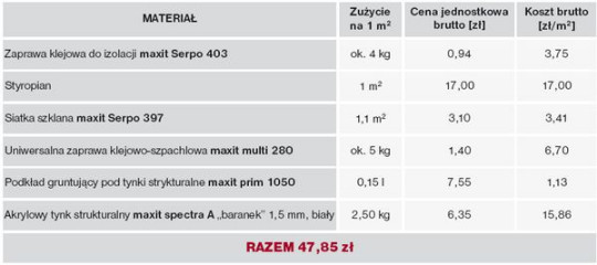 SYSTEM maxit VWS Z TYNKIEM AKRYLOWYM BIAŁYM