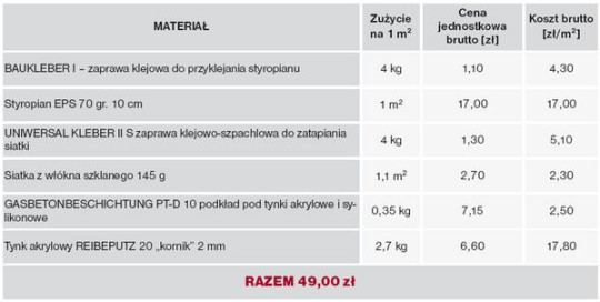 SYSTEM PROFITHERM S firmy DÜFA Z TYNKIEM AKRYLOWYM BIAŁYM