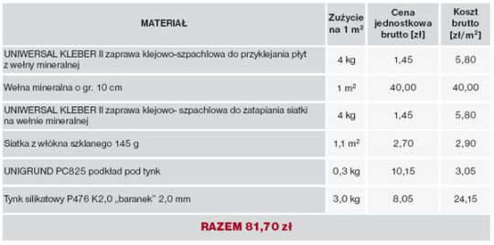 SYSTEM PROFITHERM W firmy DÜFA Z TYNKIEM SILIKATOWYM BIAŁYM