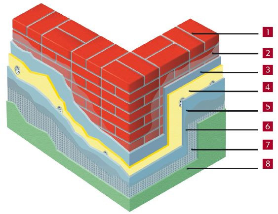 SYSTEM PROFITHERM W firmy DÜFA Z TYNKIEM SILIKATOWYM BIAŁYM