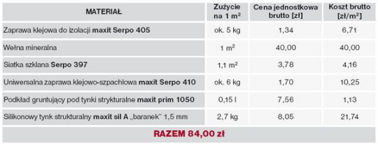 SYSTEM maxit WM Z TYNKIEM SILIKATOWYM BIAŁYM