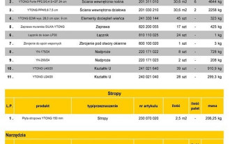 Usługa przeliczania ilości materiałów ściennych w Xelli
