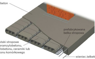 Czy zamiana stropu teriva na prefabrykowany typu filigran przyniesie mi wymierne korzyści?