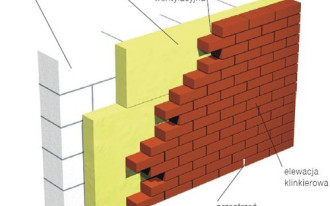 Ocieplenie ściany trójwarstwowej