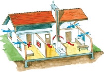 Wentylacja i klimatyzacja