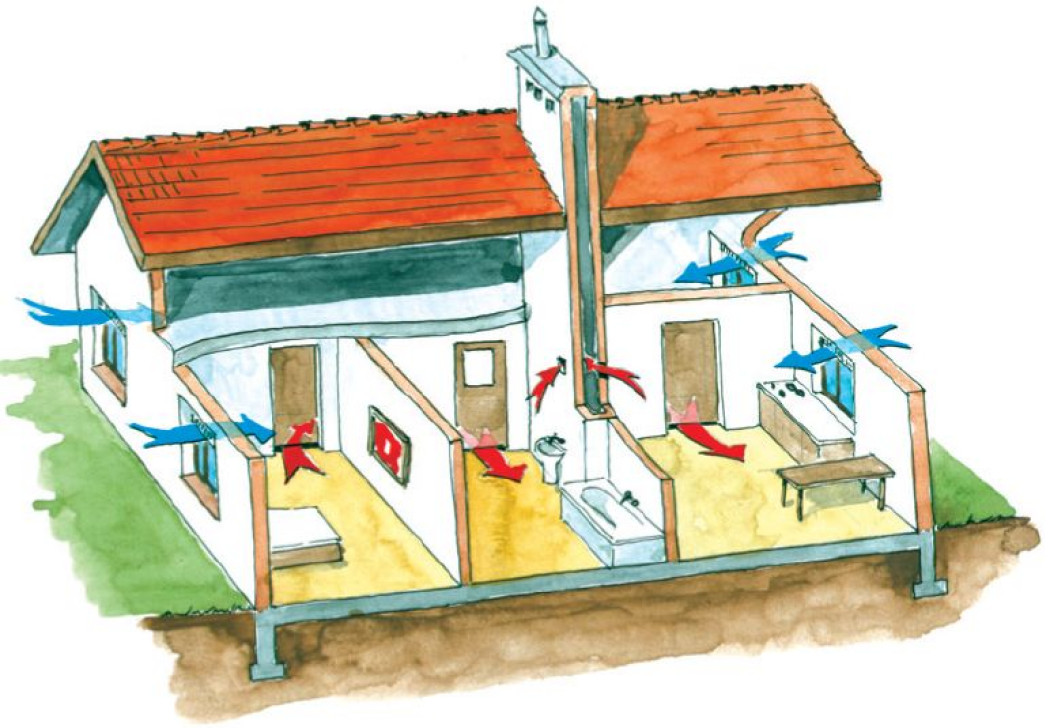 Wentylacja i klimatyzacja