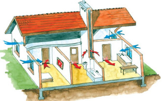 Wentylacja i klimatyzacja