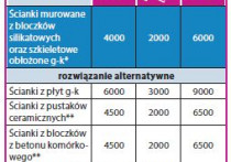 Prace wykończeniowe - kosztorys