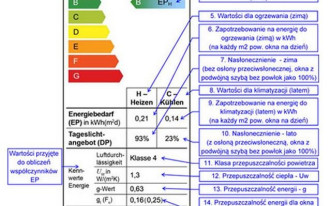 Etykiety energetyczne dla materiałów budowlanych