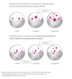 Cersanit Pure Silver Protect - schemat działania