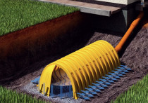 Kanalizacja, szambo, oczyszczalnia ścieków