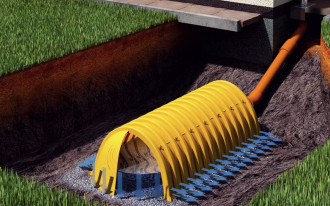 Kanalizacja, szambo, oczyszczalnia ścieków