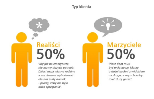 Jacy są nasi inwestorzy?