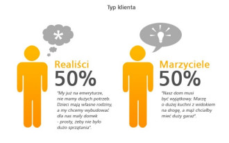 Poszukiwania gotowych projektów domów w Polsce - raport Wybieramydom.pl