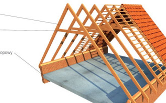 Jakie są cechy charakterystyczne więźby dachowej krokwiowo-jętkowej?
