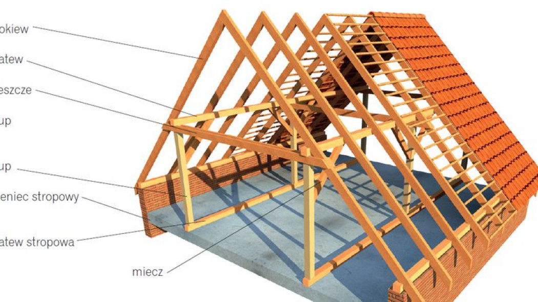 Jakie są cechy charakterystyczne więźby dachowej płatwiowo-kleszczowej?