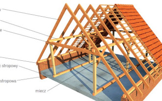 Jakie są cechy charakterystyczne więźby dachowej płatwiowo-kleszczowej?