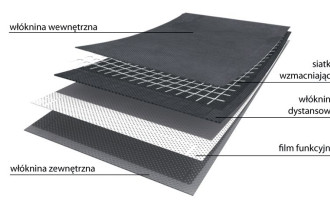 Corotop Force Protect - trwały i szczelny dach na długie lata